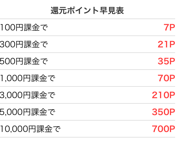 ポケモンGOで課金するならモッピー経由がお得！最大12%還元でお得に課金できる！8月31日までの限定キャンペーン！