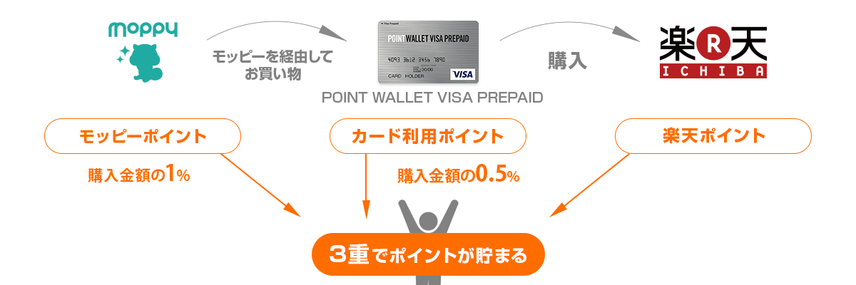 pointwallet_description