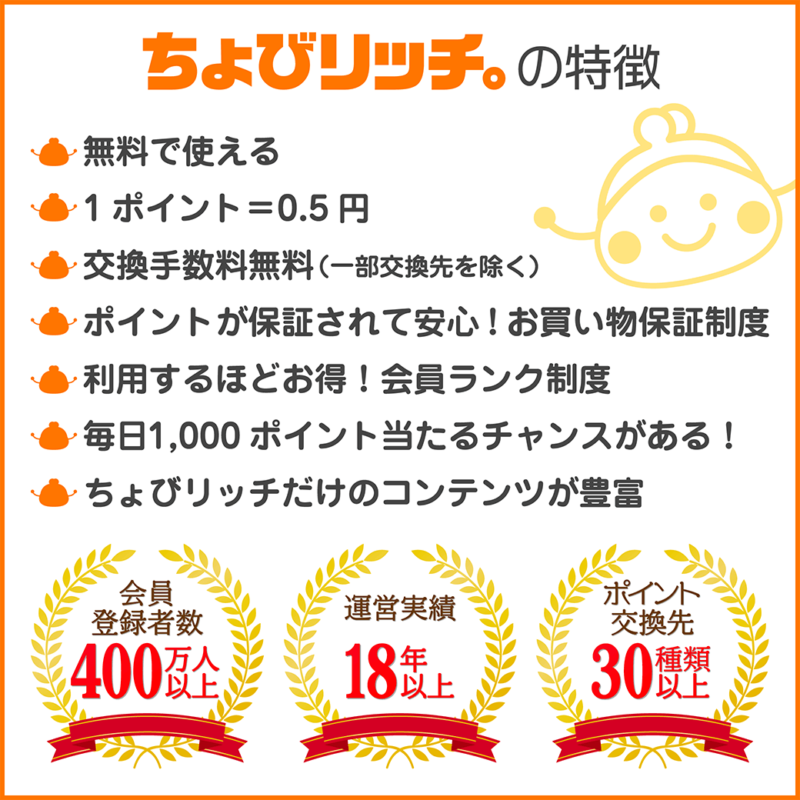 お得に買い物ができて、Youtubeでも稼げるちょびリッチのご紹介